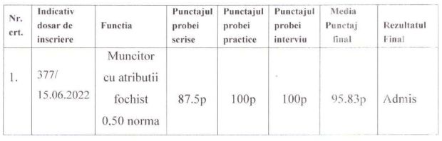 rezultat concurs muncitor